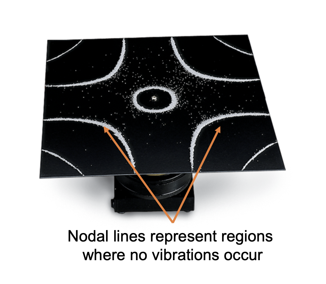 Chladni plate setup image