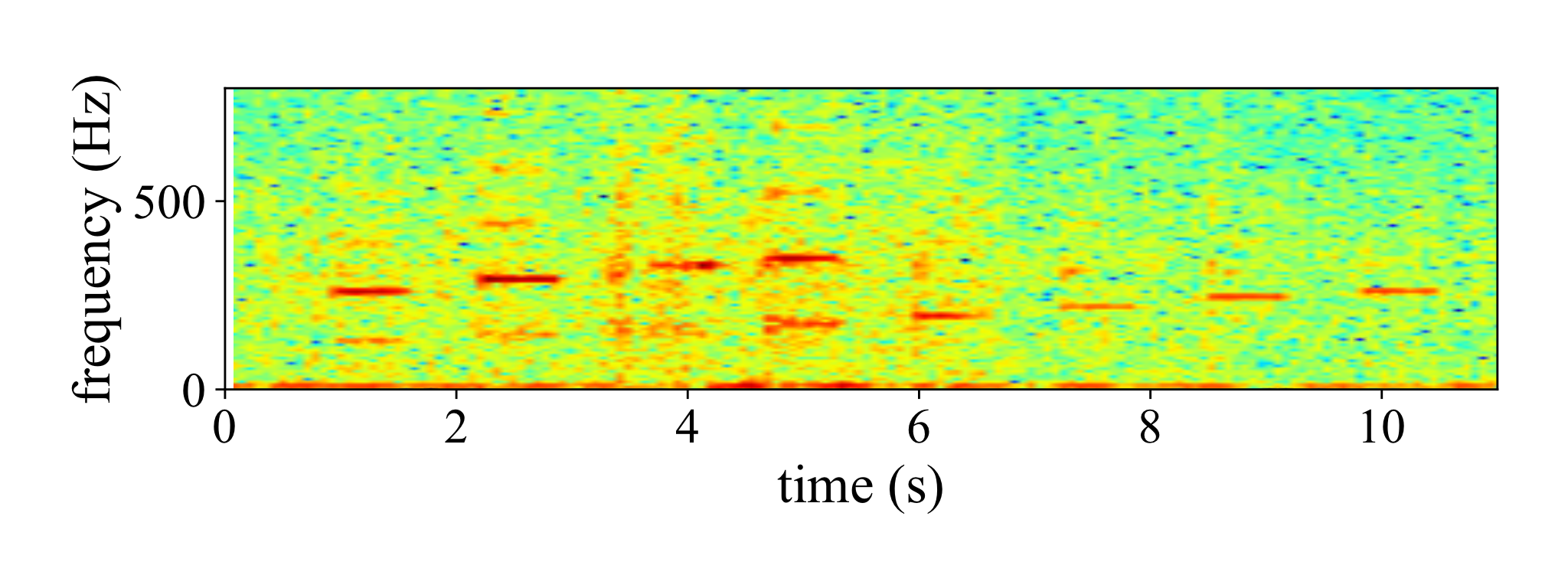 Spectrogram recovered from CSPI in-plane surface vibration