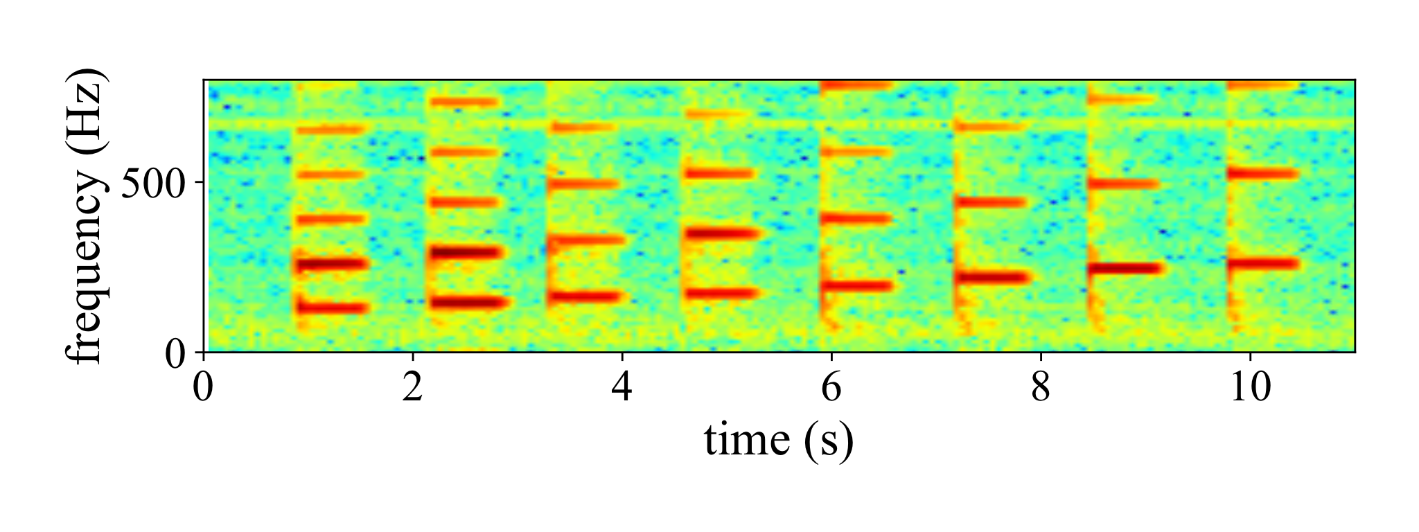Spectrogram of ground-truth microphone audio