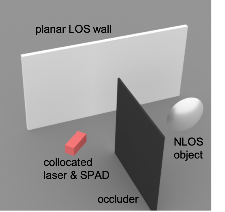 A Theory of Fermat Paths for Non-Line-of-Sight Shape Reconstruction