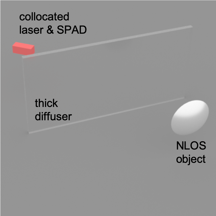 A Theory of Fermat Paths for Non-Line-of-Sight Shape Reconstruction