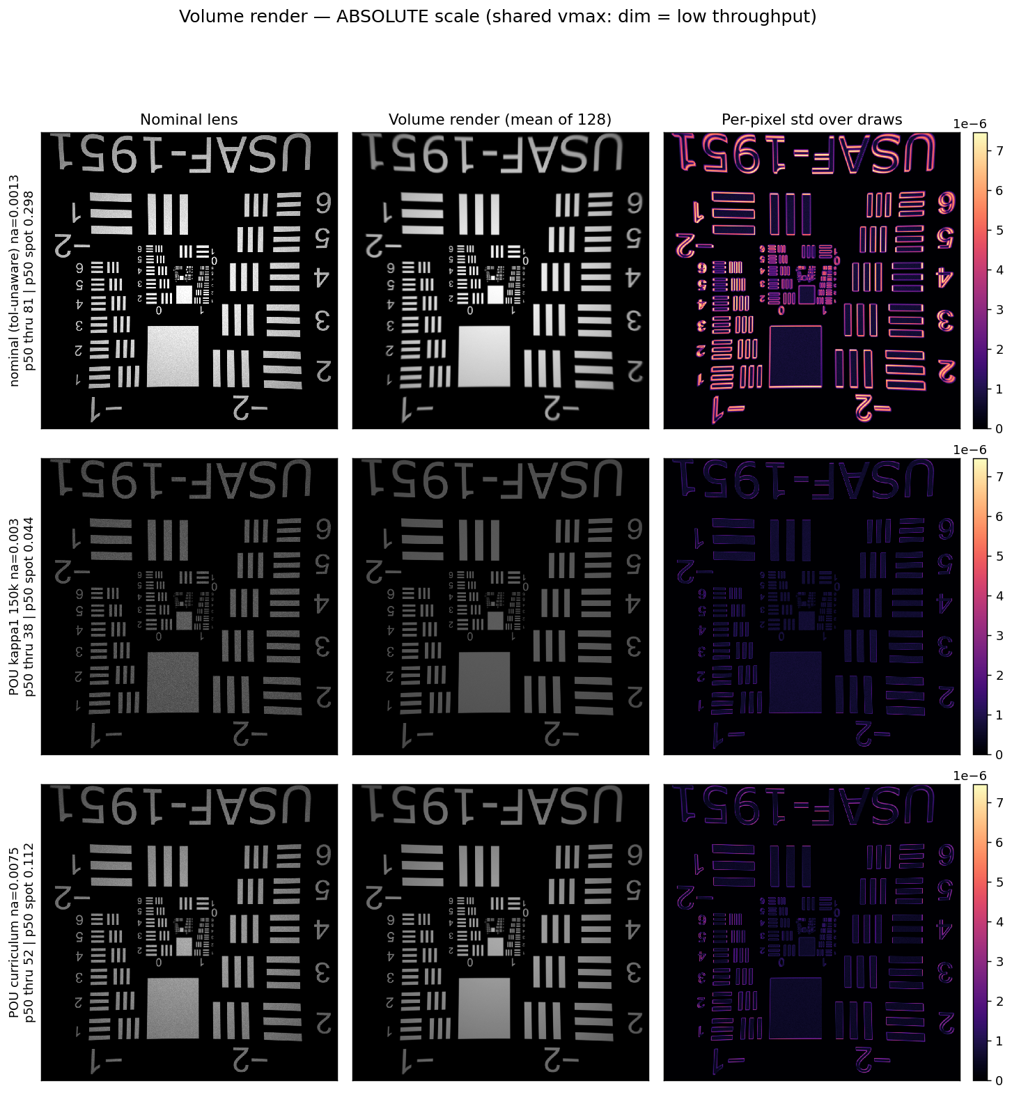 Volume renders on a shared absolute intensity scale