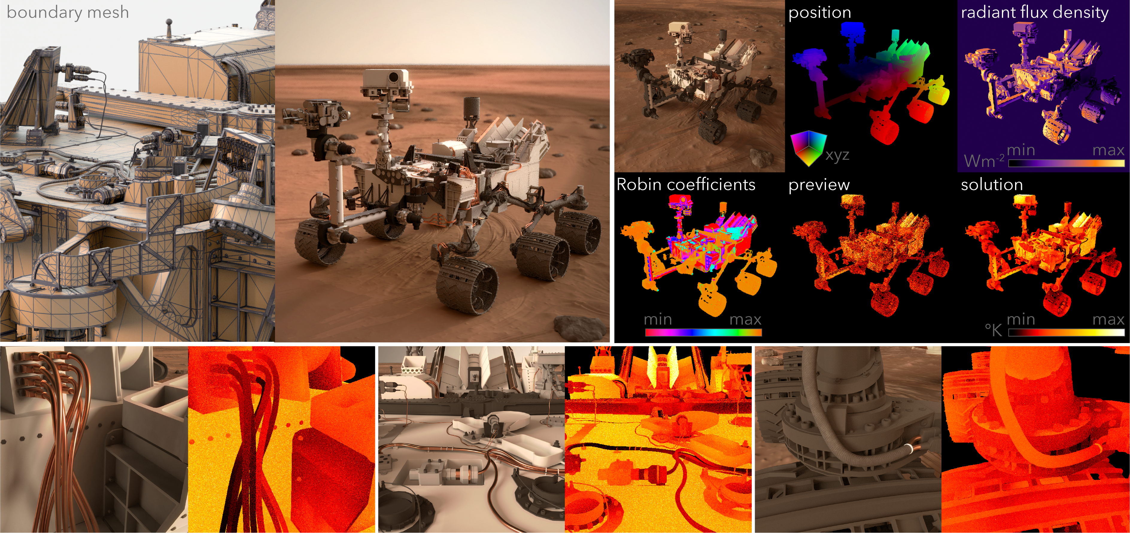 Thermal analysis of NASA's Curiosity Mars rover, with temperature estimates computed over the whole rover and within local regions of interest